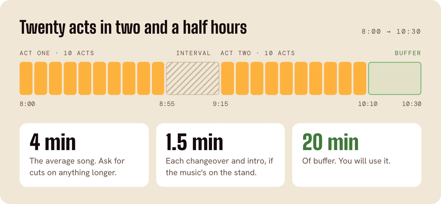 p01-1e-where-the-time-goes.png