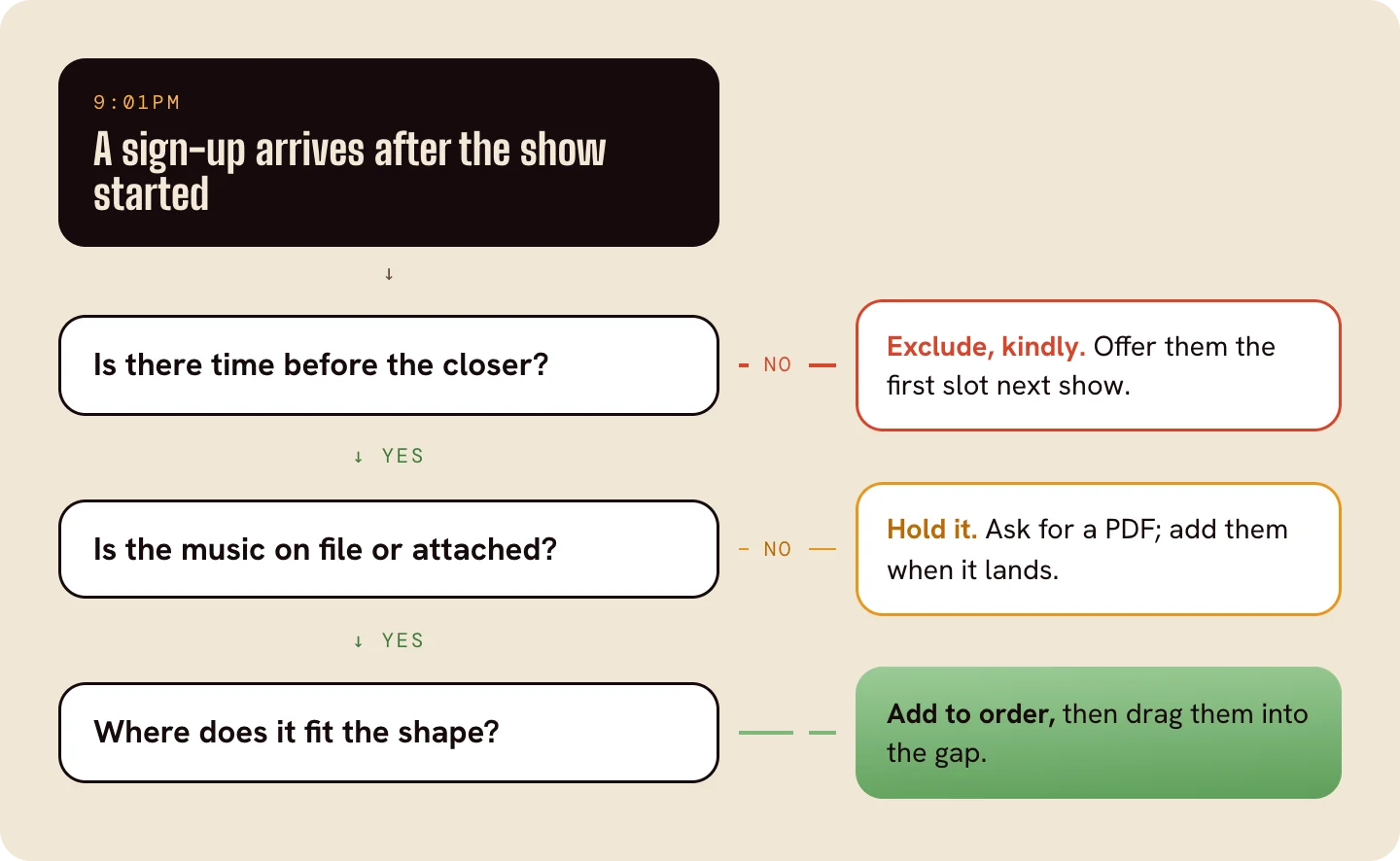 p13-1d-flowchart.png