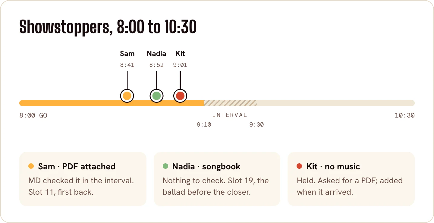p13-1e-timeline.png