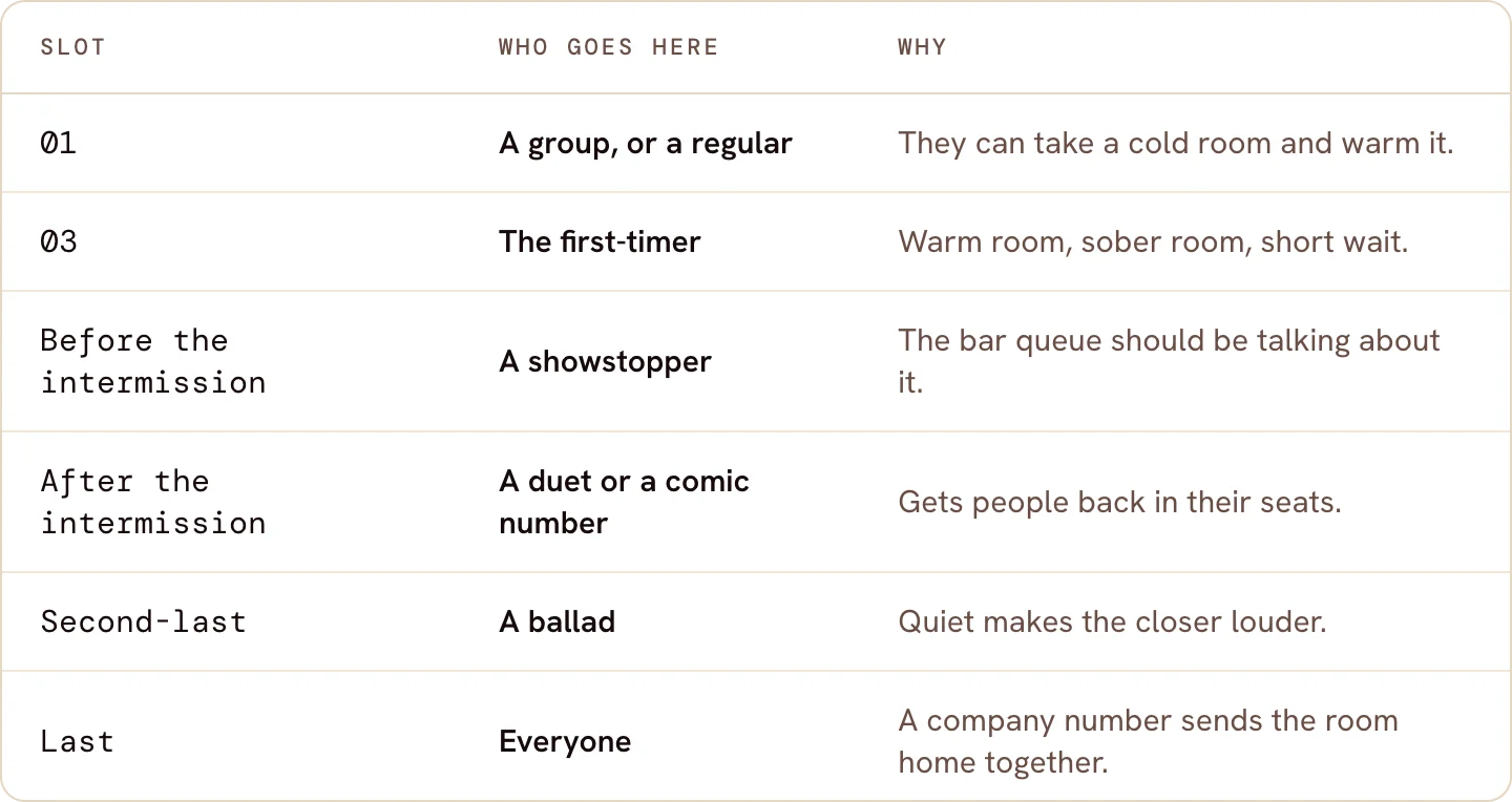 p10-1c-slot-table.png