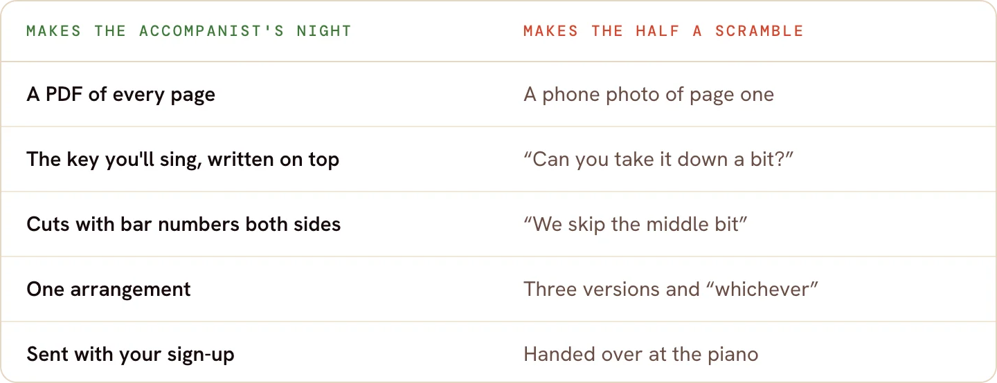 p04-1g-send-this-not-that.png